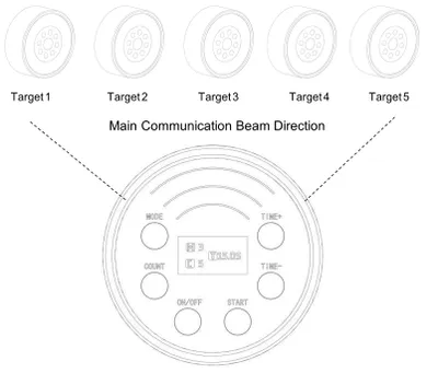 controller-electronic-training-target-3.webp